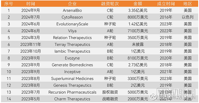 2024医疗人工智能报告：生成式AI爆发医疗AI走到新的十字路口(图9)