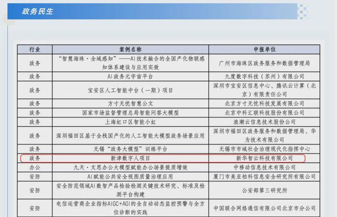 新华智云“新津数字代言人”入选《2024年人工智能先锋案例集(图1)