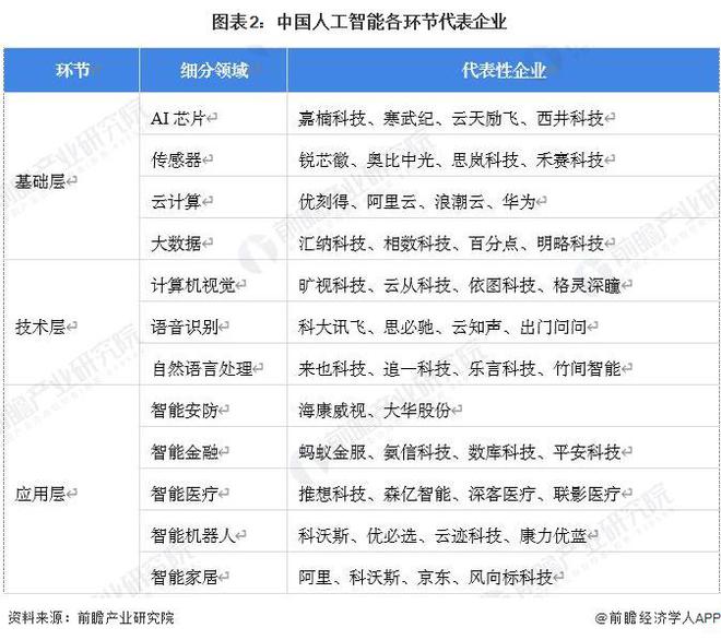 【人工智能】行业市场规模：2024年中国人工智能行业市场规模达6964亿元北京份额占30%(图2)