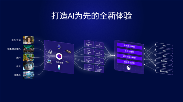 高通亮相2024数字科技生态大会：5G-A和AI赋能共筑数字新生态(图3)