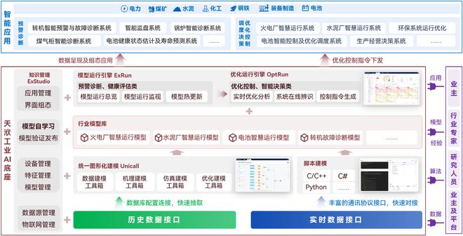 天洑工业AI底座荣获2024年度江苏省人工智能学会科技成果奖二等奖(图2)