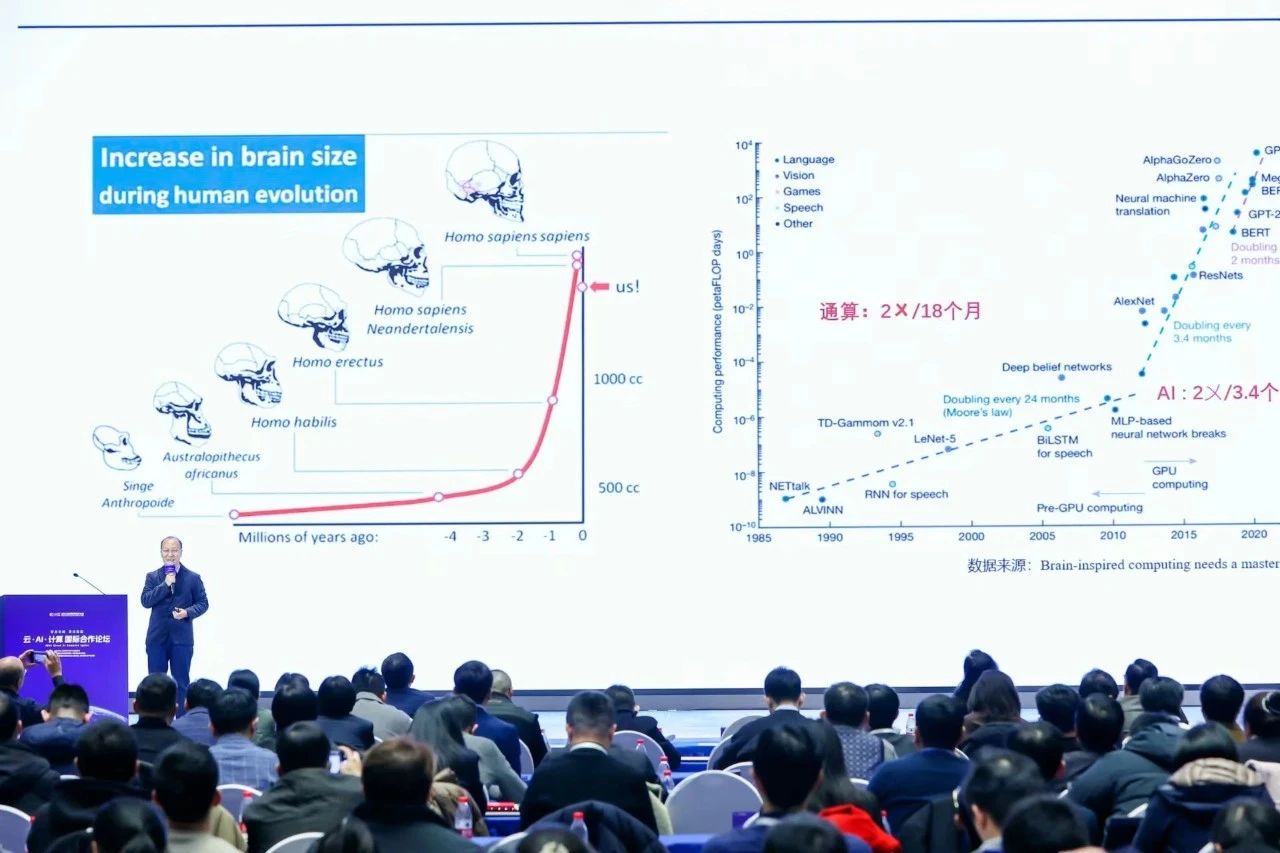 2024全球数字经济大会云·AI·计算国际合作论坛成功召开(图8)