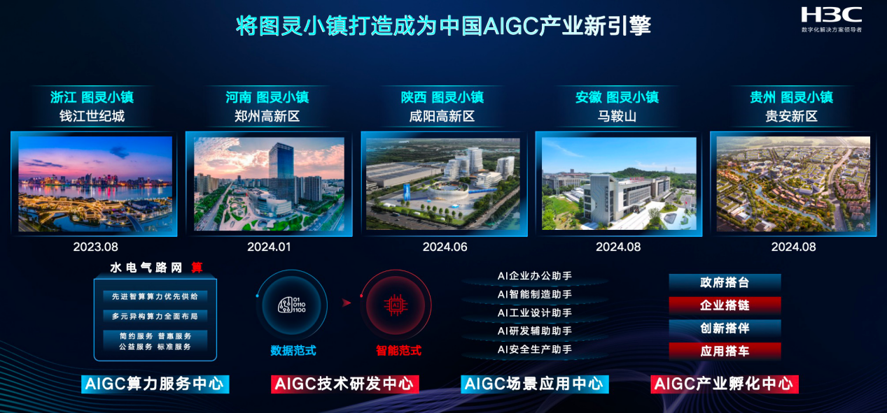 数智浪潮奔涌创新应用引航2024年度AI产业落地十大创新案例揭晓(图7)