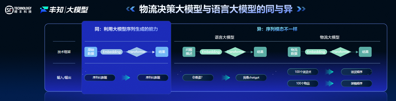 数智浪潮奔涌创新应用引航2024年度AI产业落地十大创新案例揭晓(图8)