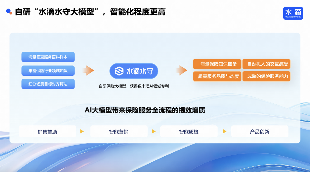 数智浪潮奔涌创新应用引航2024年度AI产业落地十大创新案例揭晓(图10)
