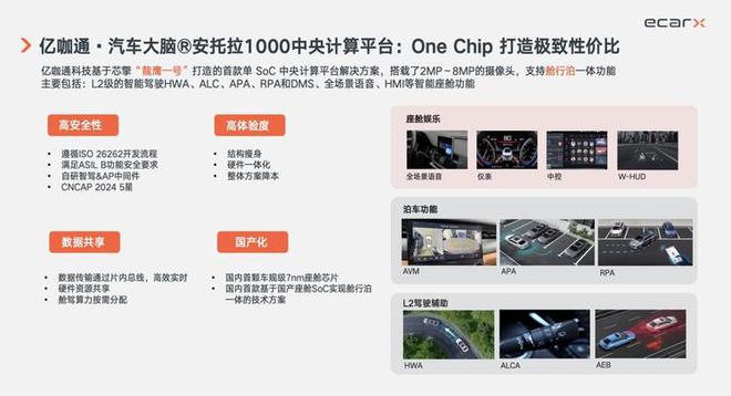 亿咖通科技出席2024全球汽车芯片创新大会以AI赋能舱驾融合新形态(图4)