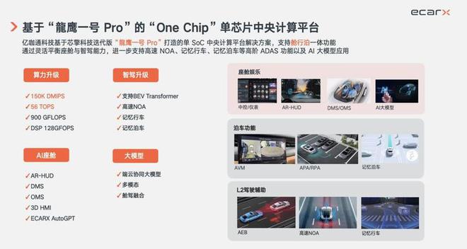 亿咖通科技出席2024全球汽车芯片创新大会以AI赋能舱驾融合新形态(图5)