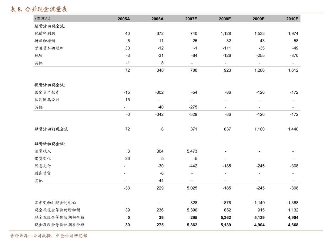 交银国际-科技行业2024下半年展望：AI主题或将继续半导体或继续分化(图2)
