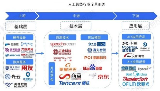中国人工智能的2024：追赶ChatGPT不再是目标(图2)