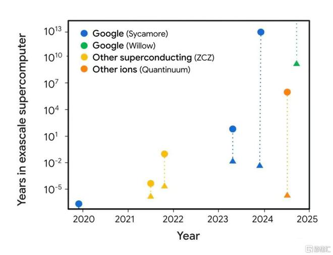 一文回顾2024科技圈！全球算力大战火热朝天国产AI迎“破圈时刻”(图8)