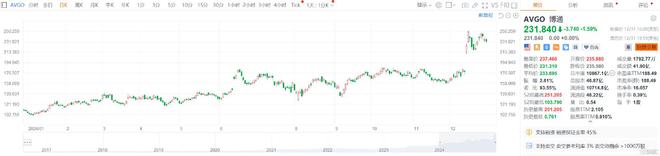 一文回顾2024科技圈！全球算力大战火热朝天国产AI迎“破圈时刻”(图7)