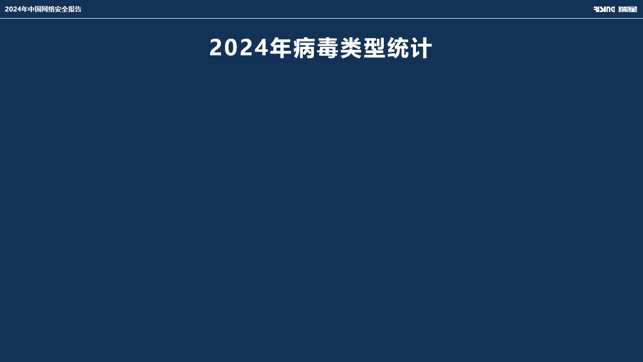 瑞星发布《2024年中国网络安全报告》：AI可助黑客打造低成本攻击武器(图1)