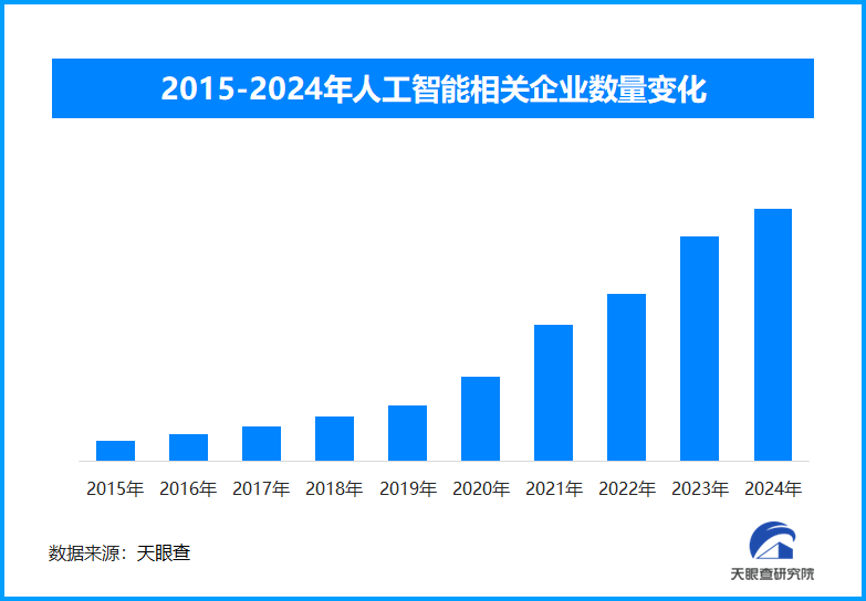 人工智能快速发展中国AI人才缺口预计2030年达400万(图1)
