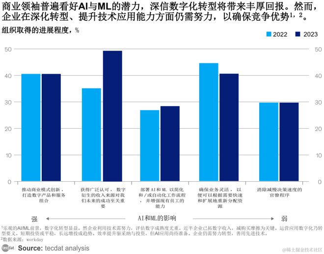 2024年人工智能全景报告汇总PDF洞察（附原数据表）(图1)