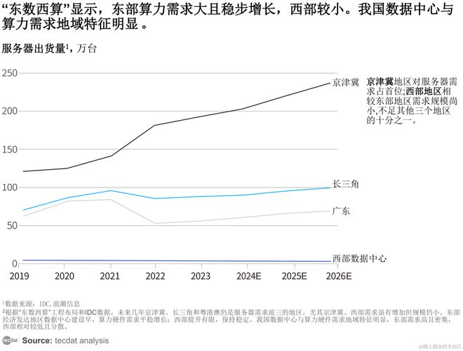 2024年人工智能全景报告汇总PDF洞察（附原数据表）(图5)