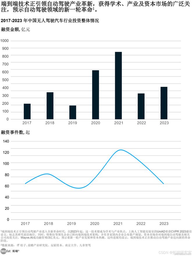 2024年人工智能全景报告汇总PDF洞察（附原数据表）(图7)