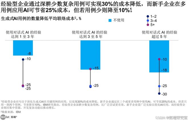 2024年人工智能全景报告汇总PDF洞察（附原数据表）(图11)