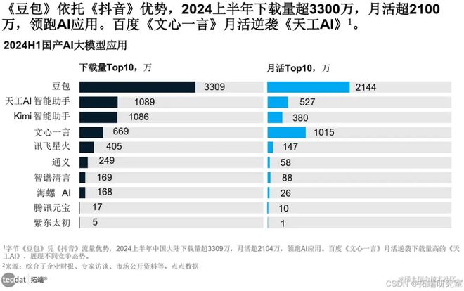 2024年人工智能全景报告汇总PDF洞察（附原数据表）(图14)