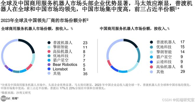 2024年人工智能全景报告汇总PDF洞察（附原数据表）(图15)
