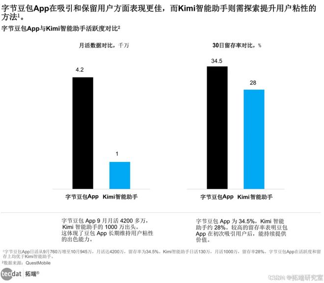 2024年人工智能全景报告汇总PDF洞察（附原数据表）(图25)