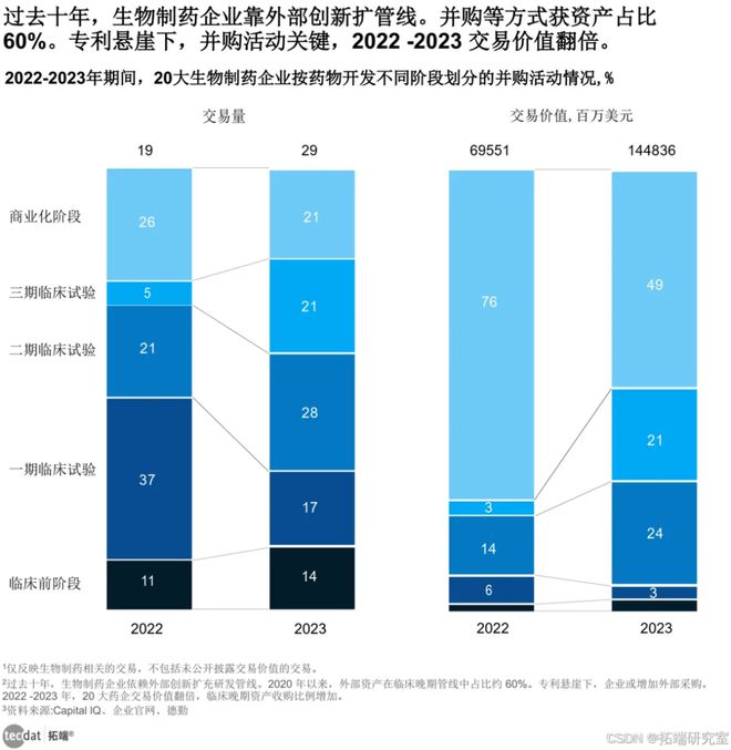 2024年人工智能全景报告汇总PDF洞察（附原数据表）(图18)