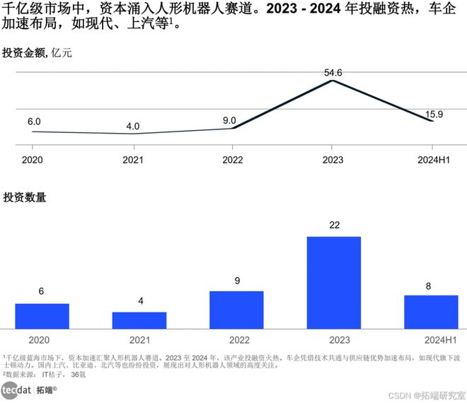 2024年人工智能全景报告汇总PDF洞察（附原数据表）(图23)