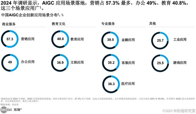 2024年人工智能全景报告汇总PDF洞察（附原数据表）(图24)