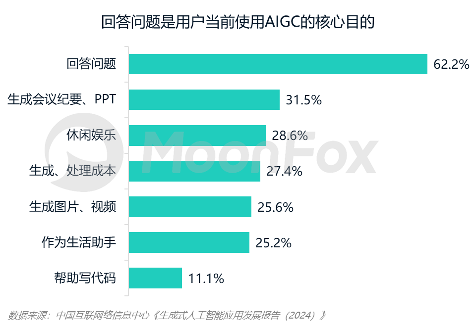 《2024中国AI搜索行业发展报告》：AI全面变革用户搜索习惯2029年市场规模将突破3000亿(图1)