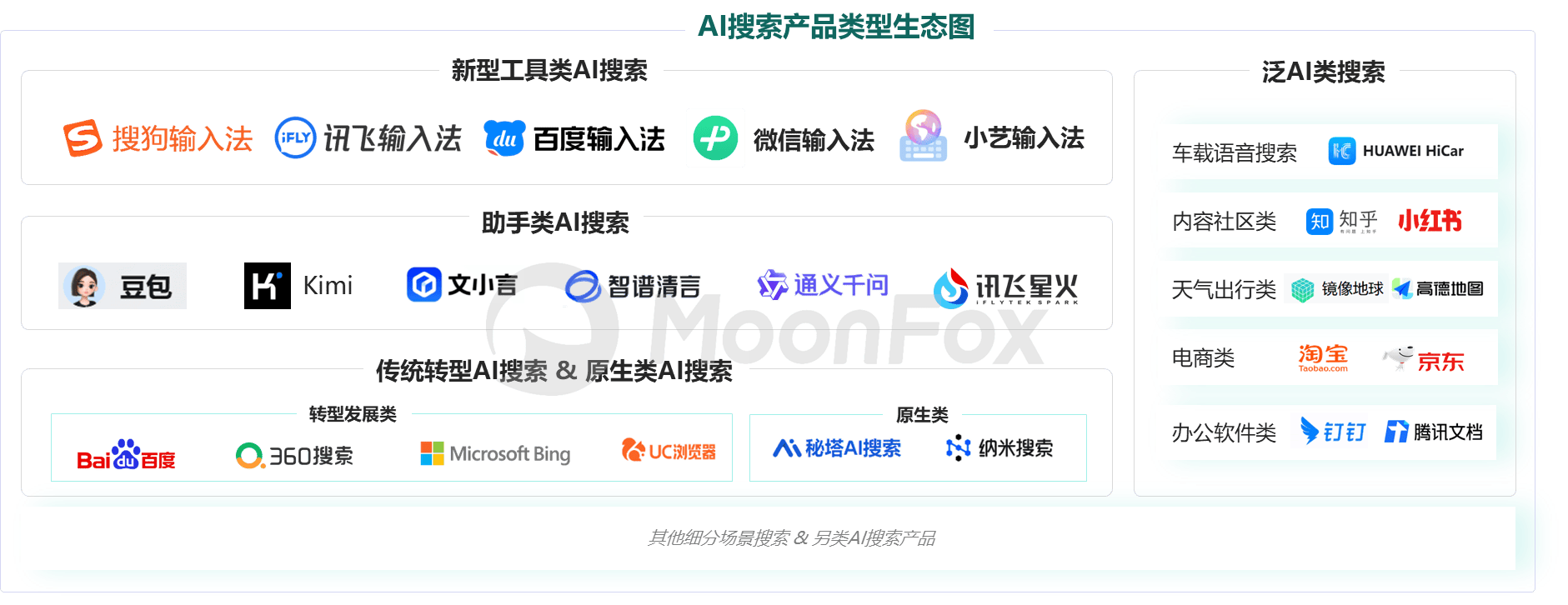 《2024中国AI搜索行业发展报告》：AI全面变革用户搜索习惯2029年市场规模将突破3000亿(图2)