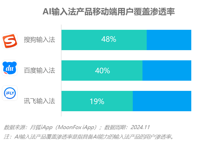 《2024中国AI搜索行业发展报告》：AI全面变革用户搜索习惯2029年市场规模将突破3000亿(图5)