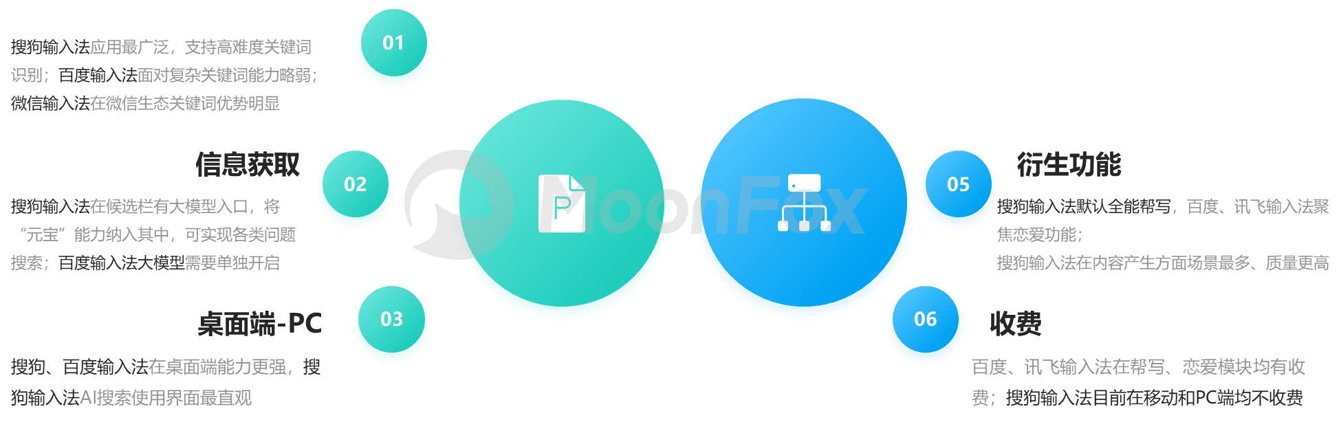 《2024中国AI搜索行业发展报告》：AI全面变革用户搜索习惯2029年市场规模将突破3000亿(图6)