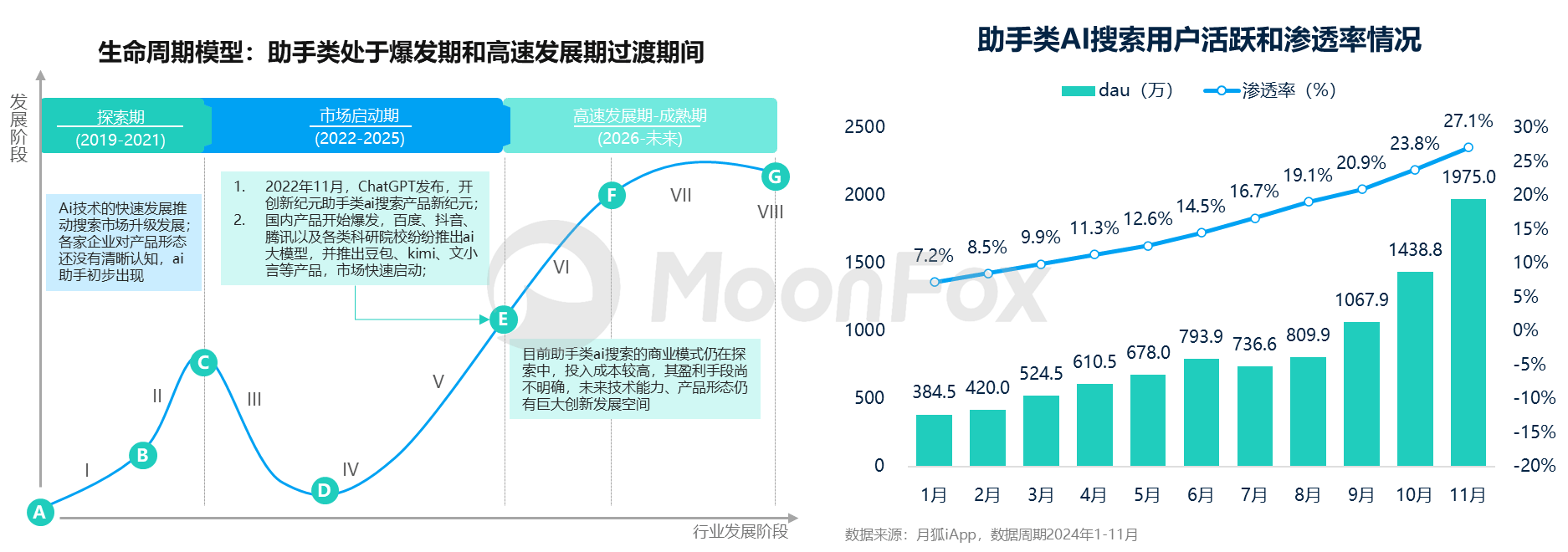 《2024中国AI搜索行业发展报告》：AI全面变革用户搜索习惯2029年市场规模将突破3000亿(图8)