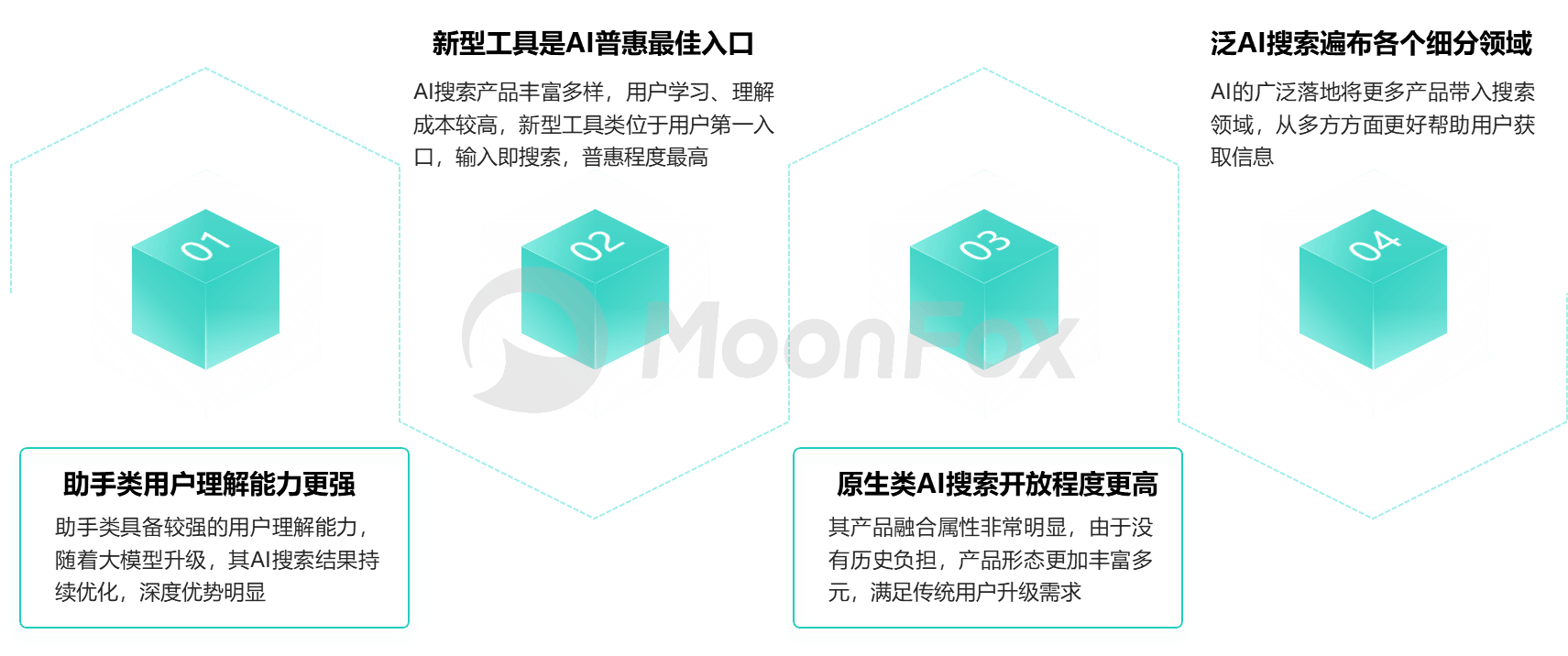 《2024中国AI搜索行业发展报告》：AI全面变革用户搜索习惯2029年市场规模将突破3000亿(图9)