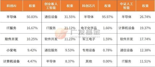 投资进化论丨投资AI怎么选？一文了解科创AI指数(图4)