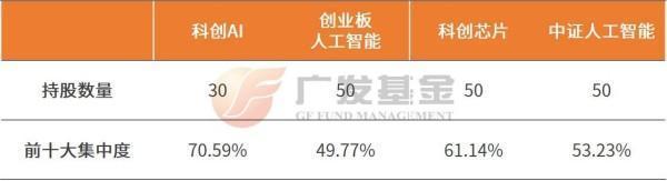 投资进化论丨投资AI怎么选？一文了解科创AI指数(图5)