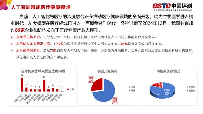 中国软件评测中心与上海人工智能实验室共同发布《医疗健康领域大模型发展分析报告（2024）(图2)