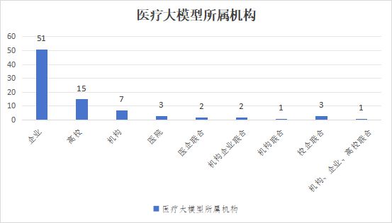 中国软件评测中心与上海人工智能实验室共同发布《医疗健康领域大模型发展分析报告（2024）(图1)