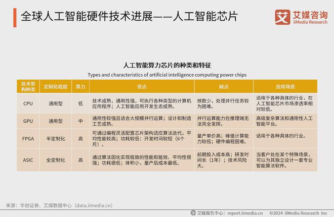 中国广告主协会X艾媒咨询2024-2025人工智能行业趋势研究报告(图2)