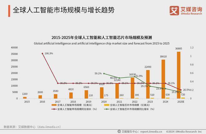 中国广告主协会X艾媒咨询2024-2025人工智能行业趋势研究报告(图3)