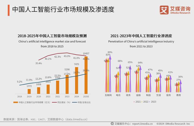 中国广告主协会X艾媒咨询2024-2025人工智能行业趋势研究报告(图5)