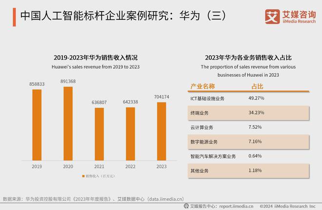 中国广告主协会X艾媒咨询2024-2025人工智能行业趋势研究报告(图13)