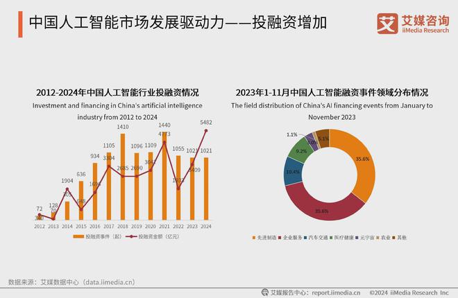中国广告主协会X艾媒咨询2024-2025人工智能行业趋势研究报告(图4)