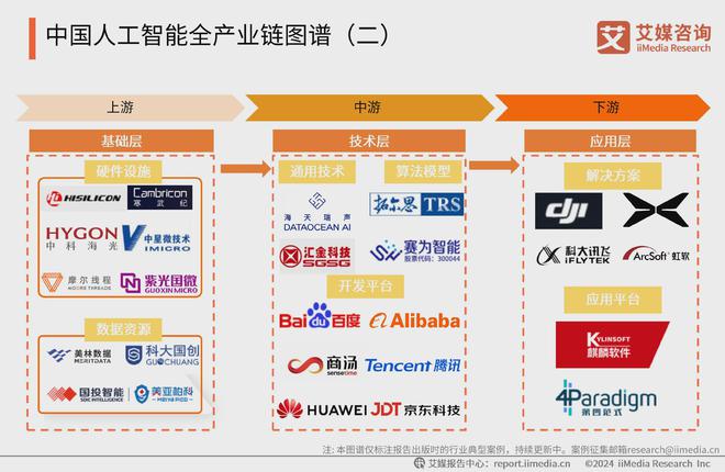 中国广告主协会X艾媒咨询2024-2025人工智能行业趋势研究报告(图6)