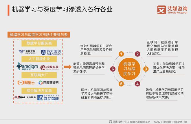 中国广告主协会X艾媒咨询2024-2025人工智能行业趋势研究报告(图7)
