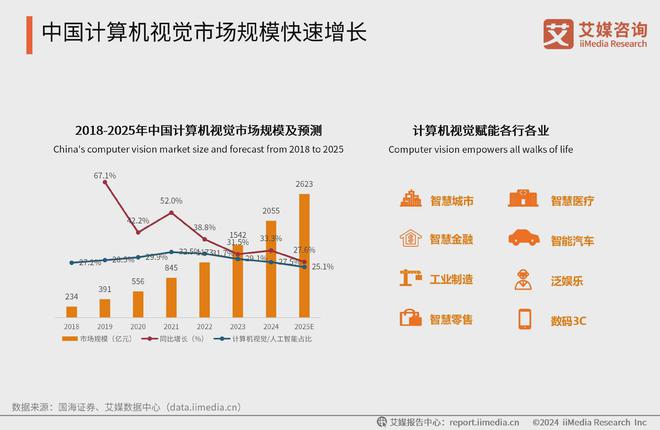中国广告主协会X艾媒咨询2024-2025人工智能行业趋势研究报告(图9)