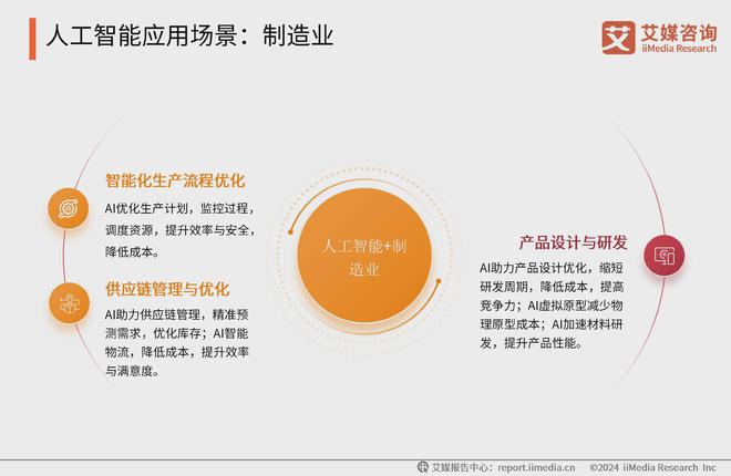 中国广告主协会X艾媒咨询2024-2025人工智能行业趋势研究报告(图10)