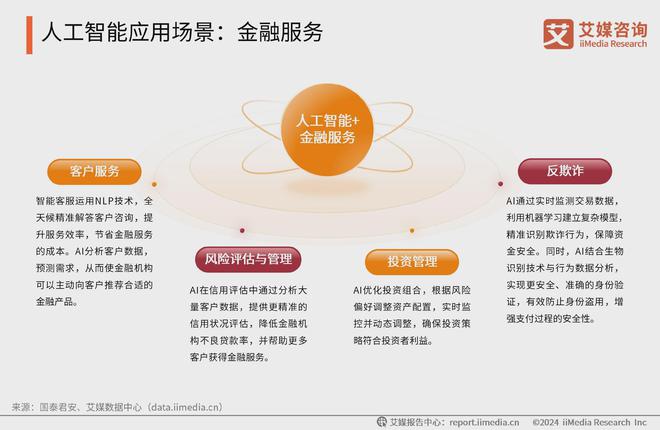 中国广告主协会X艾媒咨询2024-2025人工智能行业趋势研究报告(图11)