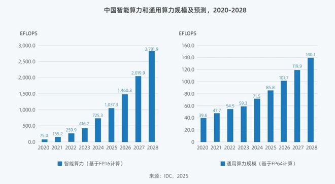 2024年中国人工智能城市排行榜：北京、杭州、上海位列前三(图1)