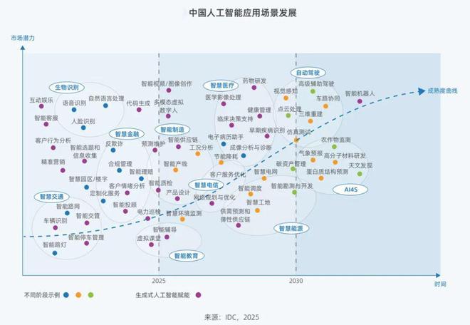2024年中国人工智能城市排行榜：北京、杭州、上海位列前三(图3)