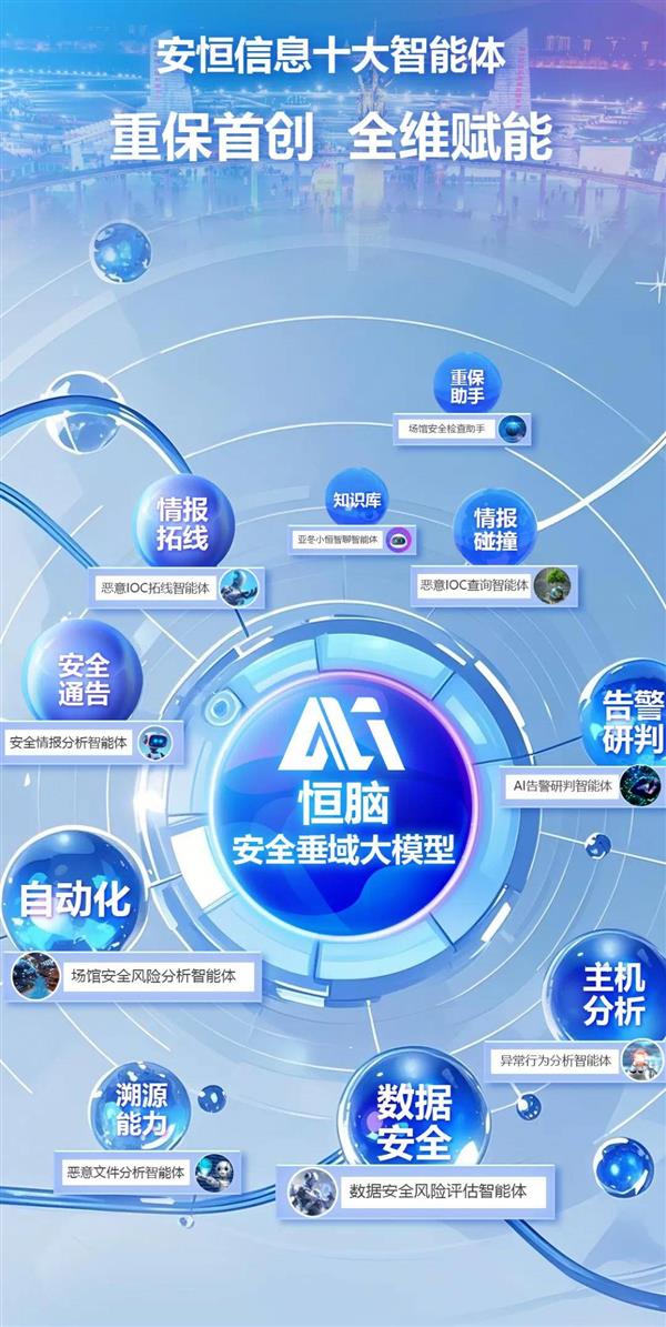 恒脑人工智能安全大模型智能体荣获2024年度吴文俊人工科技进步奖(图3)